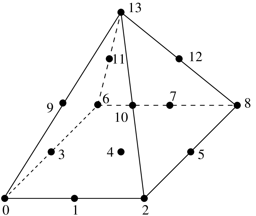 ../_images/getfemlistpyramidP2.png