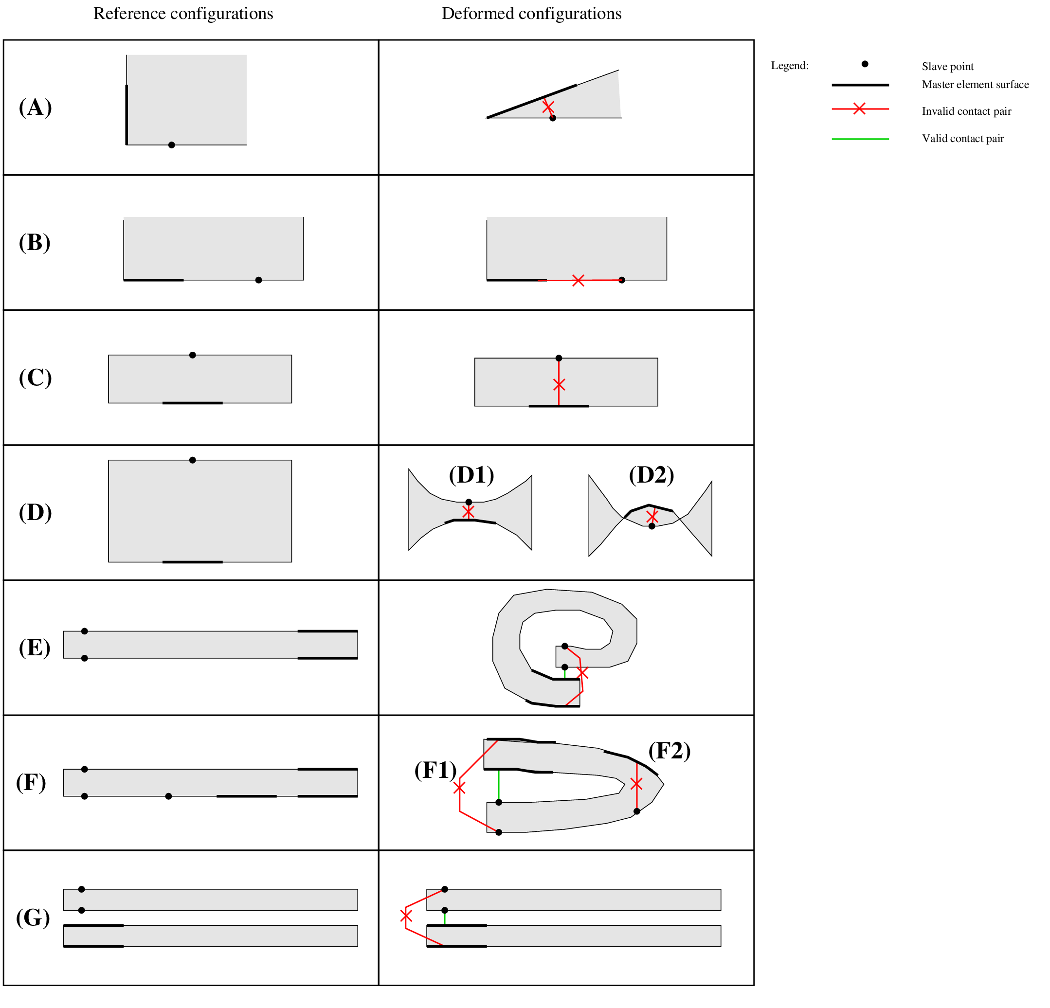 ../_images/getfemusermodelfalsecontact1.png