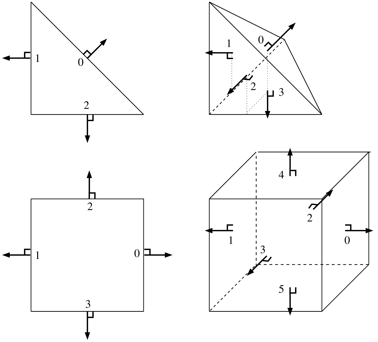 ../_images/getfemlistRT0.png