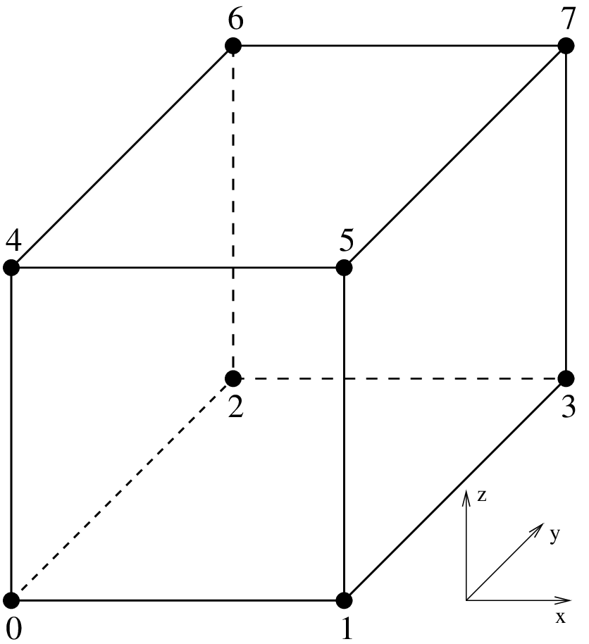 ../_images/getfemlistcubeQ1.png
