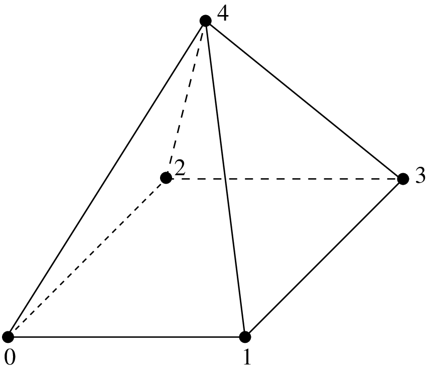 ../_images/getfemlistpyramidP1.png