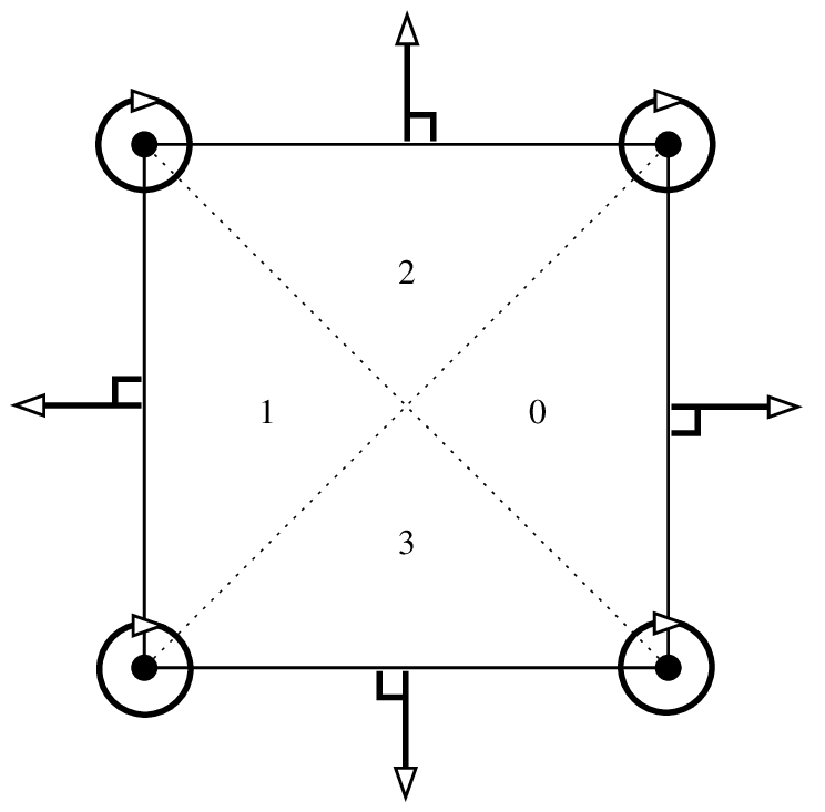 ../_images/getfemlistquadc1composite.png