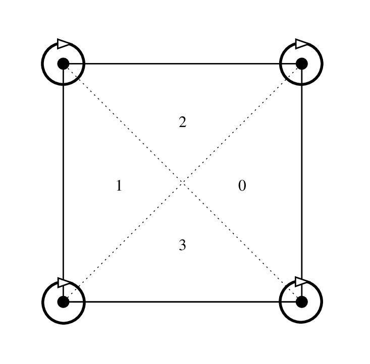../_images/getfemlistreducedquadc1composite.png